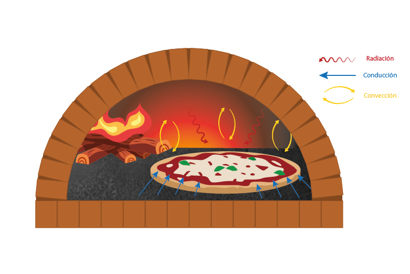 GRÁFICO HORNO DE LEÑA TRADICIONAL PARA PIZZA